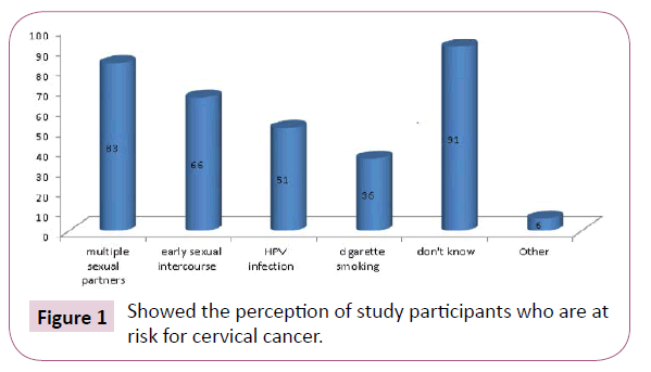 cancer-biology-and-therapeutic-oncology-perception