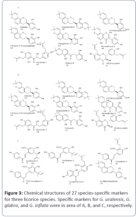 chemical-biology-chemistry-species-specific