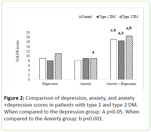 clinical-and-molecular-endocrinology-Anxiety-group