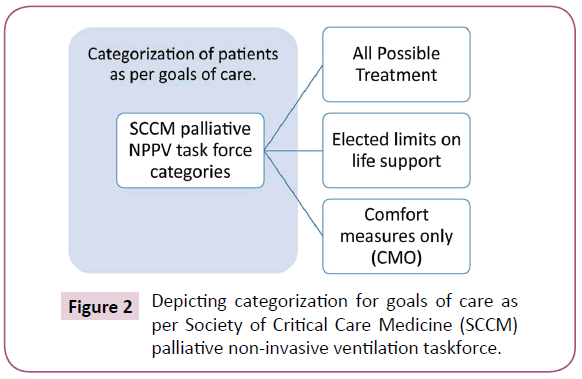 clinical-medicine-Depicting-categorization