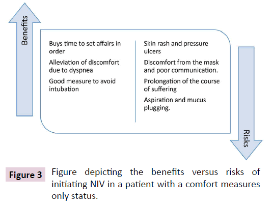 clinical-medicine-comfort-measures