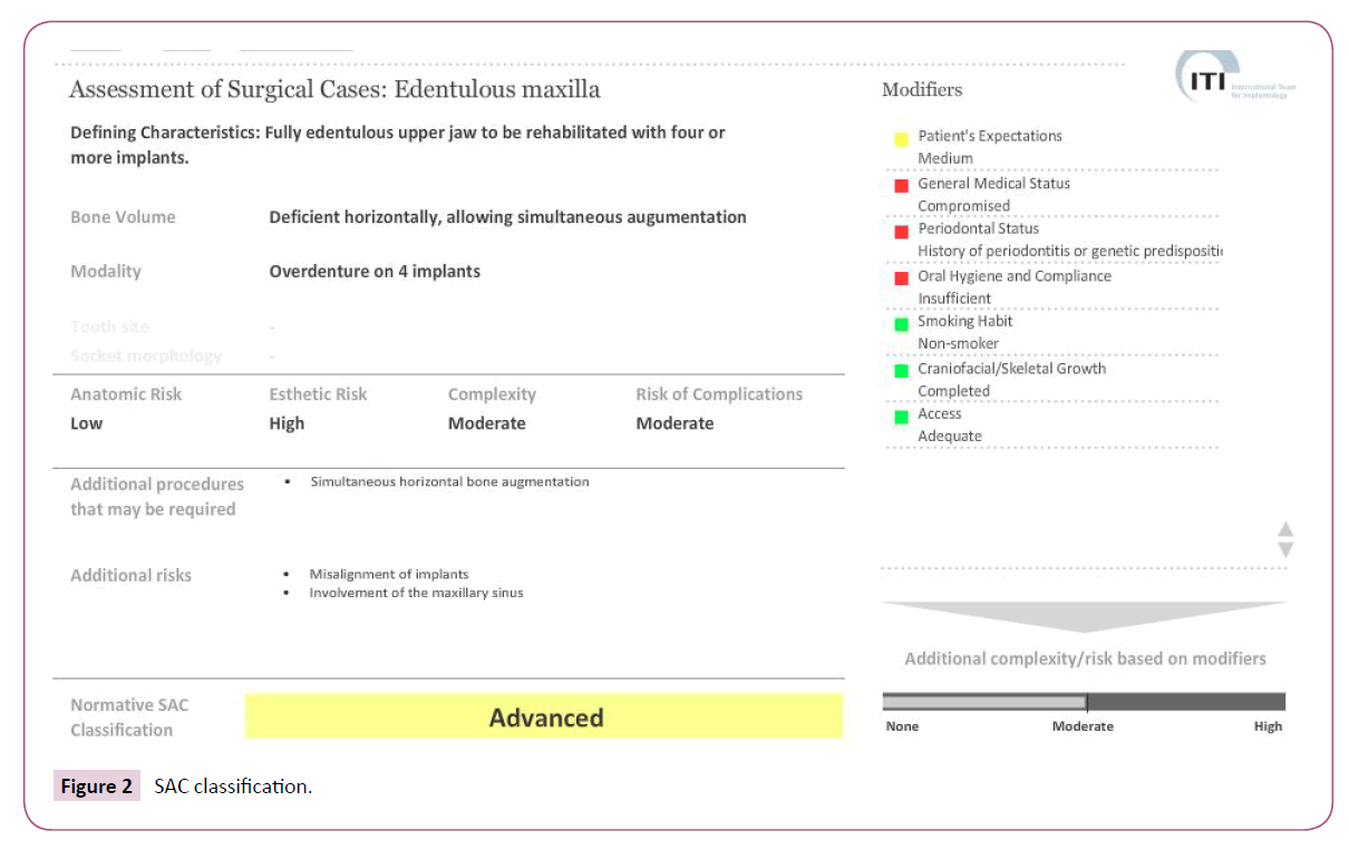 clinical-medicine-therapeutics-SAC-classification