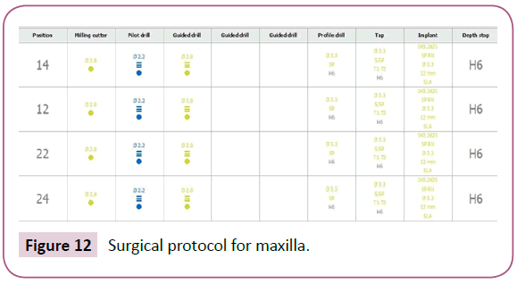 clinical-medicine-therapeutics-Surgical-protocol