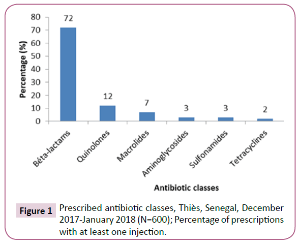 clinical-medicine-therapeutics-antibiotic-classes