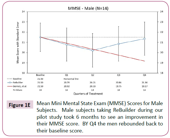 clinical-medicine-therapeutics-baseline-score