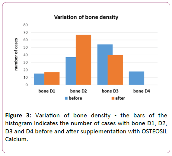 clinical-medicine-therapeutics-bone-density