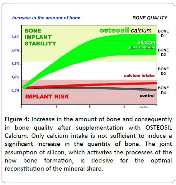 clinical-medicine-therapeutics-calcium-intake