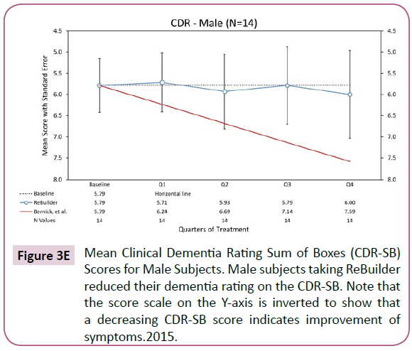 clinical-medicine-therapeutics-dementia-rating