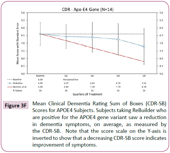 clinical-medicine-therapeutics-gene-variant