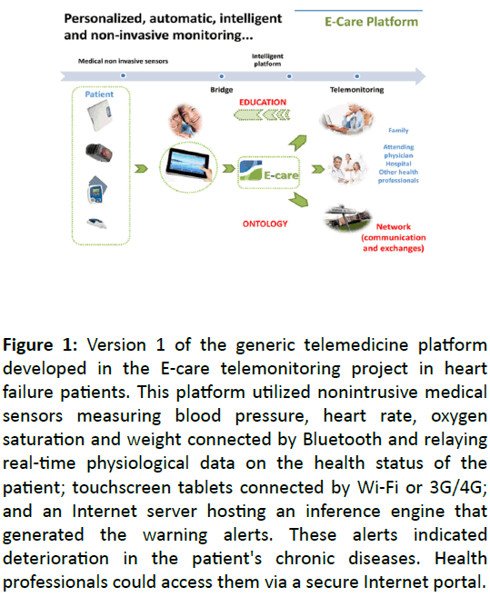 clinical-medicine-therapeutics-generic-telemedicine