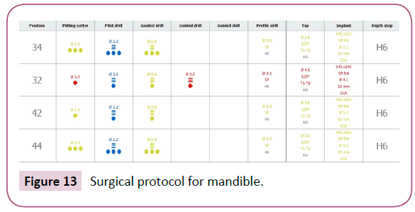 clinical-medicine-therapeutics-mandible