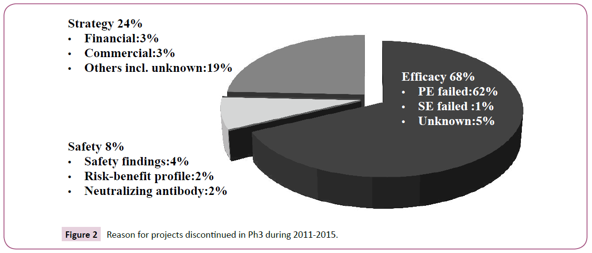 clinical-medicine-therapeutics-projects-discontinued