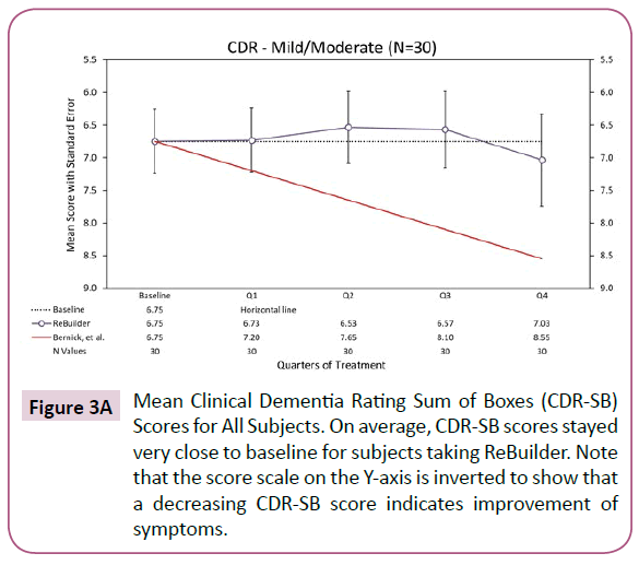 clinical-medicine-therapeutics-score-scale