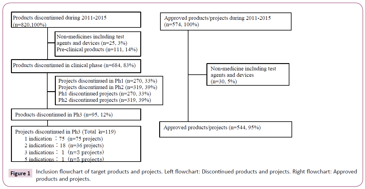 clinical-medicine-therapeutics-target-products