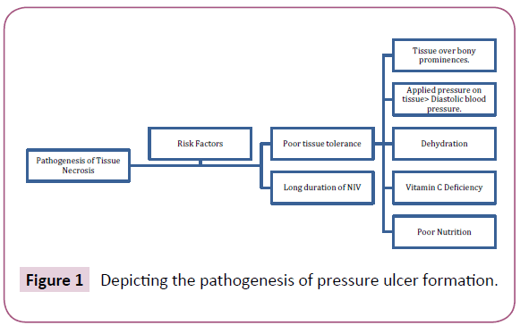 clinical-medicine-ulcer-formation