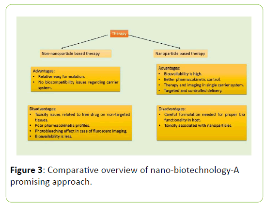 clinical-molecular-endocrinology-Comparative