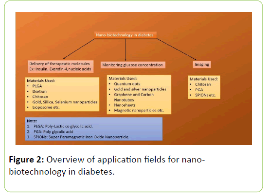 clinical-molecular-endocrinology-nanobiotechnology