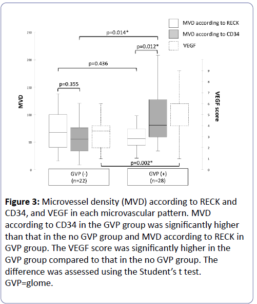 clinical-molecular-pathology-density