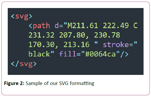 computer-science-and-information-technology-formatting