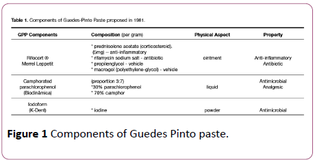 dental-craniofacial-research-Guedes-Pinto-paste