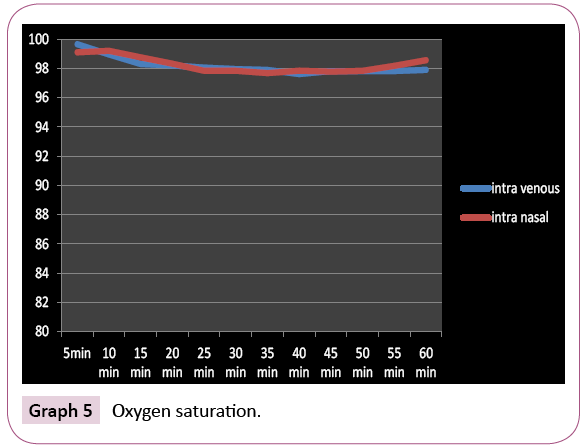 dental-craniofacial-research-Oxygen-saturation