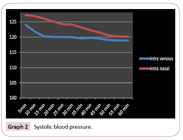 dental-craniofacial-research-blood-pressure