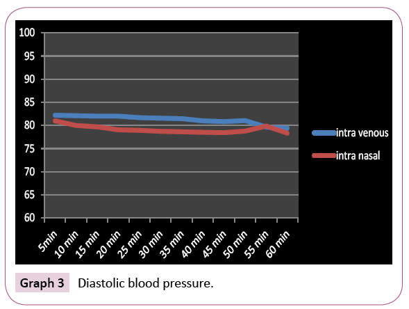 dental-craniofacial-research-blood-pressure