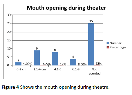 dental-craniofacial-research-mouth-opening