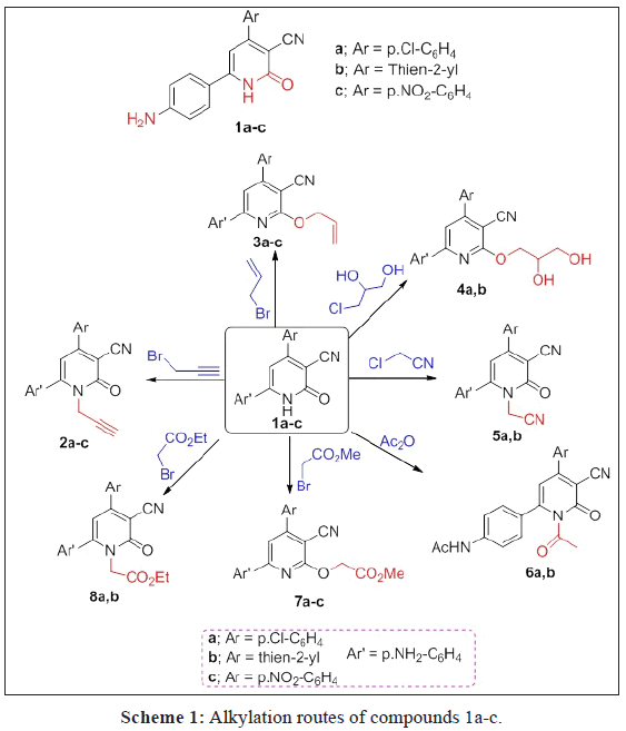 der-chemica-sinica-Alkylation-routes