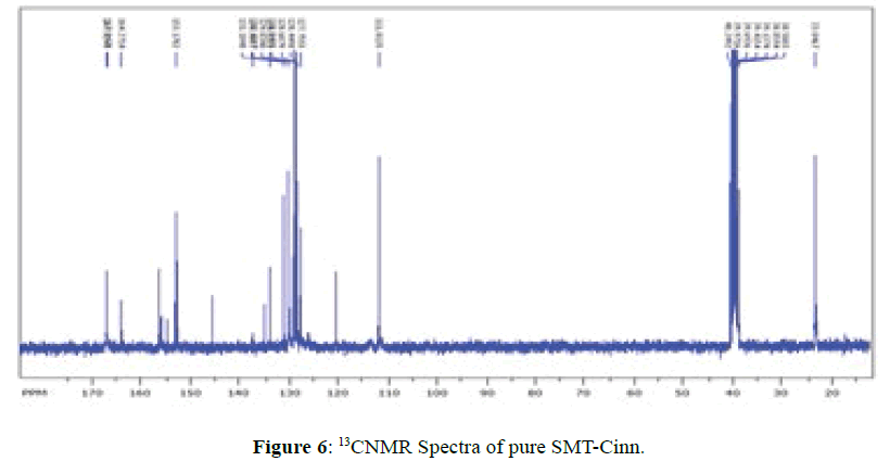 der-chemica-sinica-CNMR-Spectra