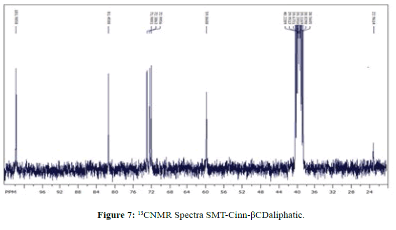 der-chemica-sinica-CNMR-Spectra