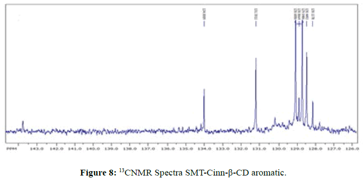 der-chemica-sinica-CNMR-Spectra