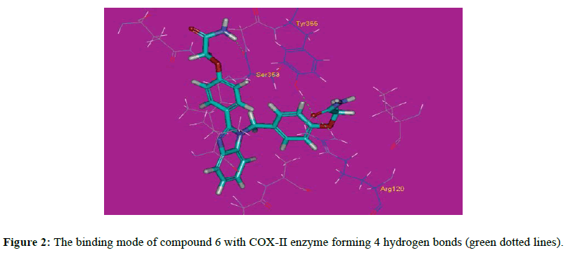 der-chemica-sinica-COX-II-enzyme-forming