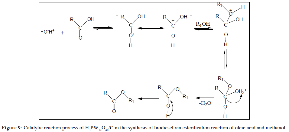 der-chemica-sinica-Catalytic-reaction