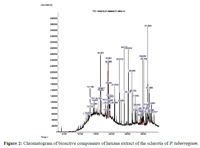 der-chemica-sinica-Chromatogram