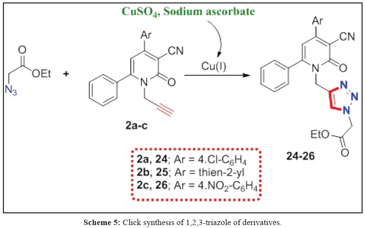 der-chemica-sinica-Click-synthesis