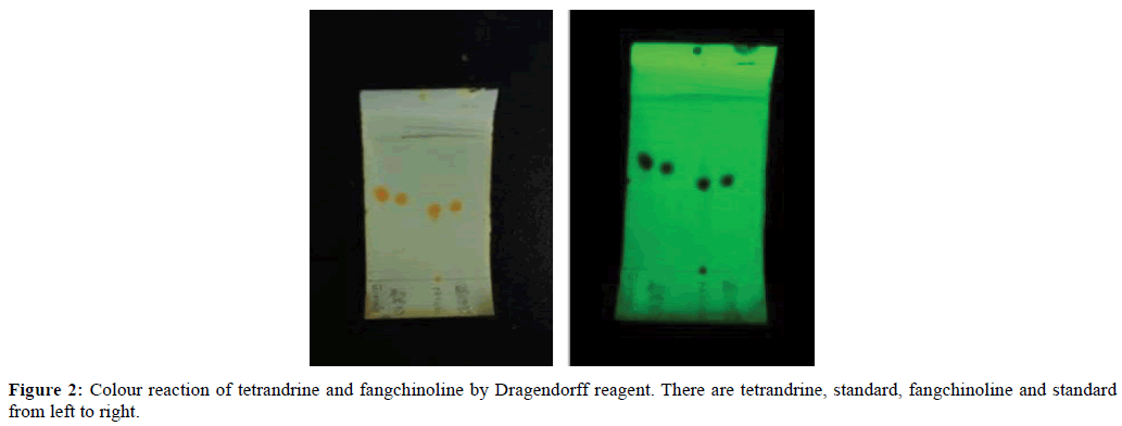 der-chemica-sinica-Colour-reaction-tetrandrine