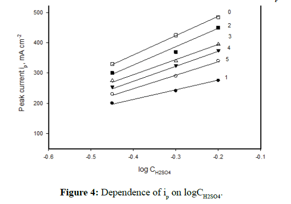 der-chemica-sinica-Dependence