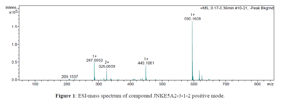 der-chemica-sinica-ESI-mass