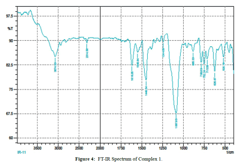 der-chemica-sinica-FT-IR-Spectrum