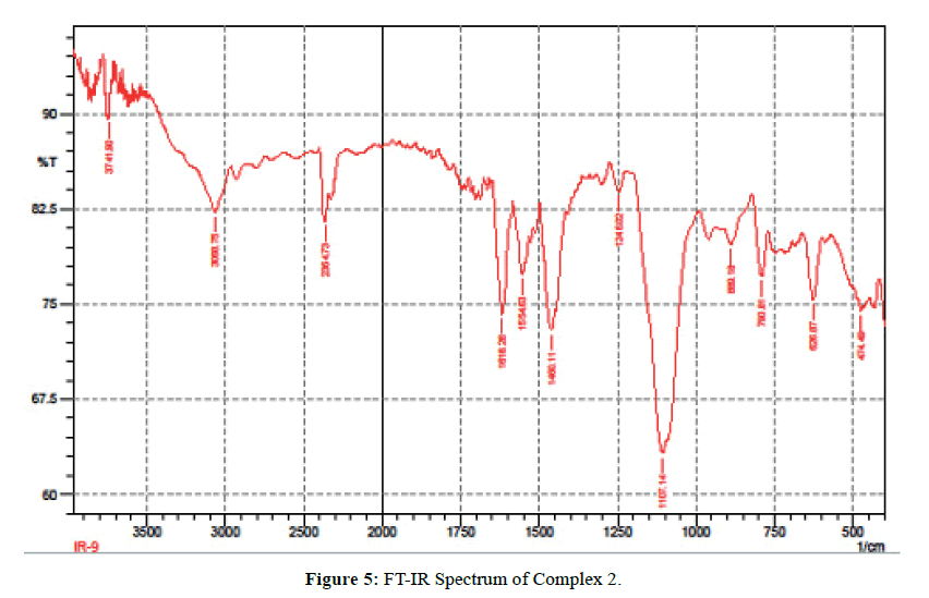 der-chemica-sinica-FT-IR-Spectrum-Complex