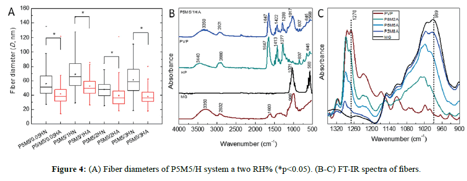 der-chemica-sinica-FT-IR-spectra-fibers