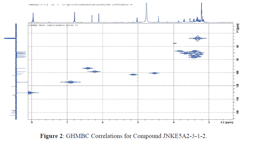 der-chemica-sinica-GHMBC-Correlations