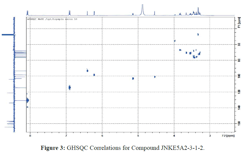 der-chemica-sinica-GHSQC-Correlations