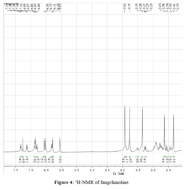 der-chemica-sinica-H-NMR-fangchinoline