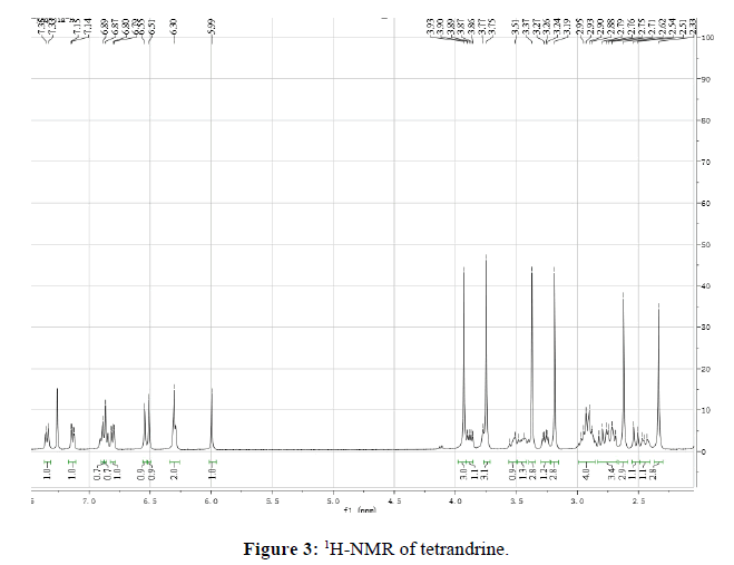 der-chemica-sinica-H-NMR-tetrandrine