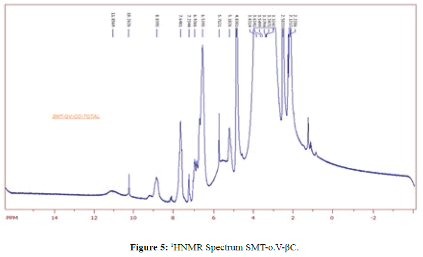 der-chemica-sinica-HNMR-Spectrum
