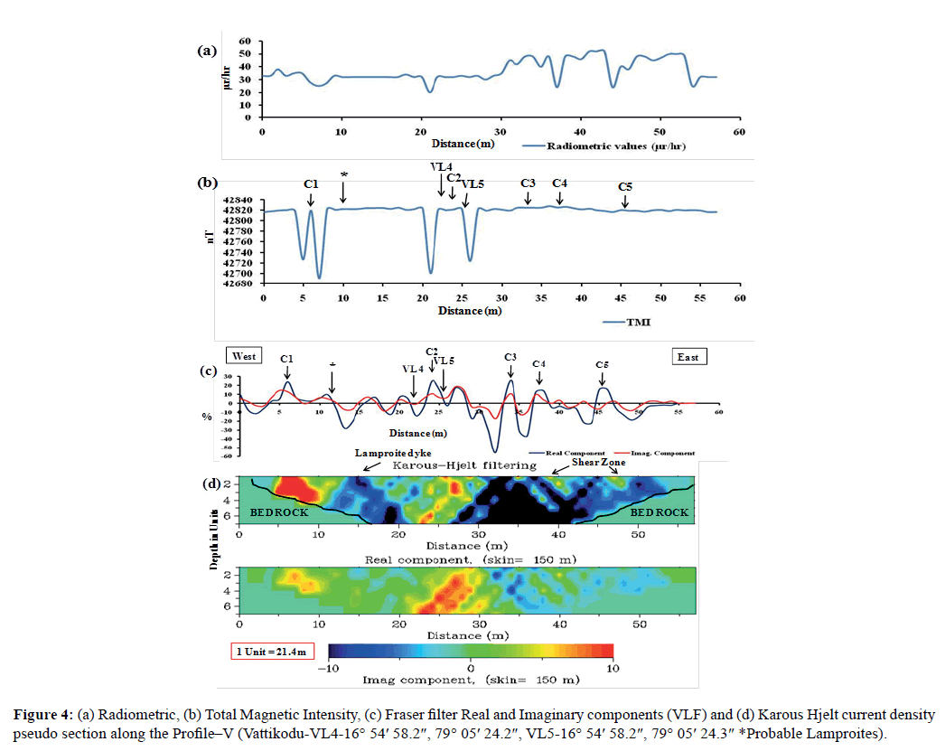 der-chemica-sinica-Karous-Hjelt-current-density