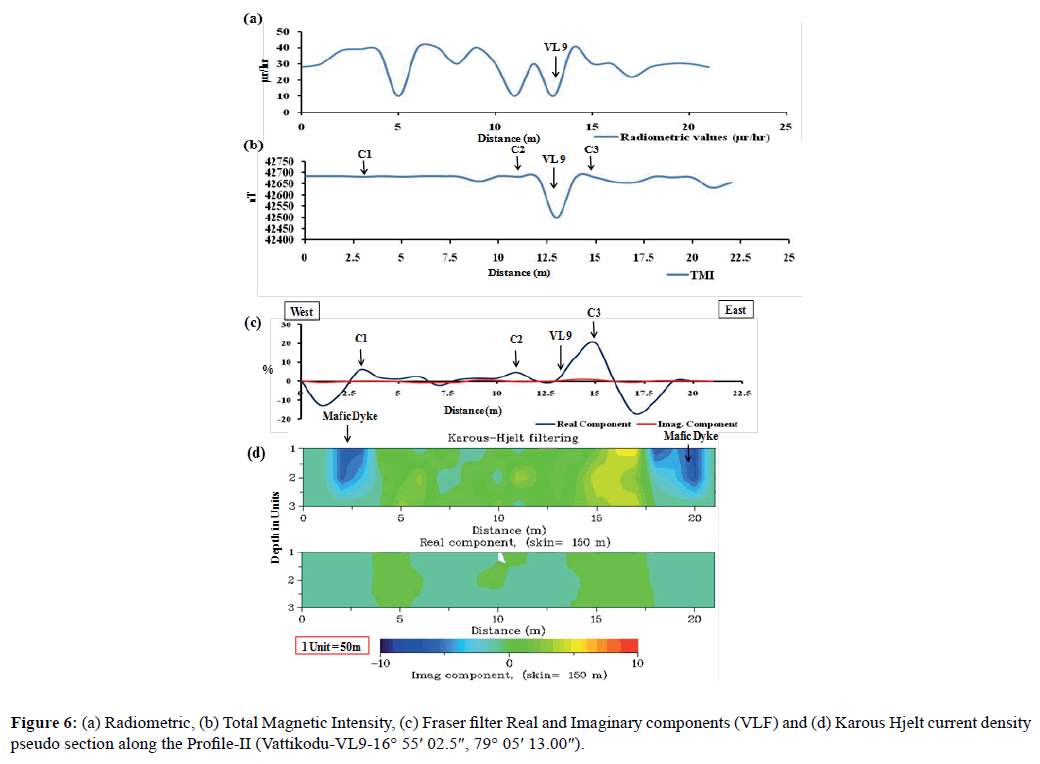 der-chemica-sinica-Karous-Hjelt-current-density