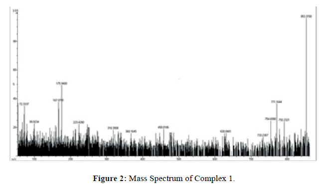 der-chemica-sinica-Mass-Spectrum-Complex